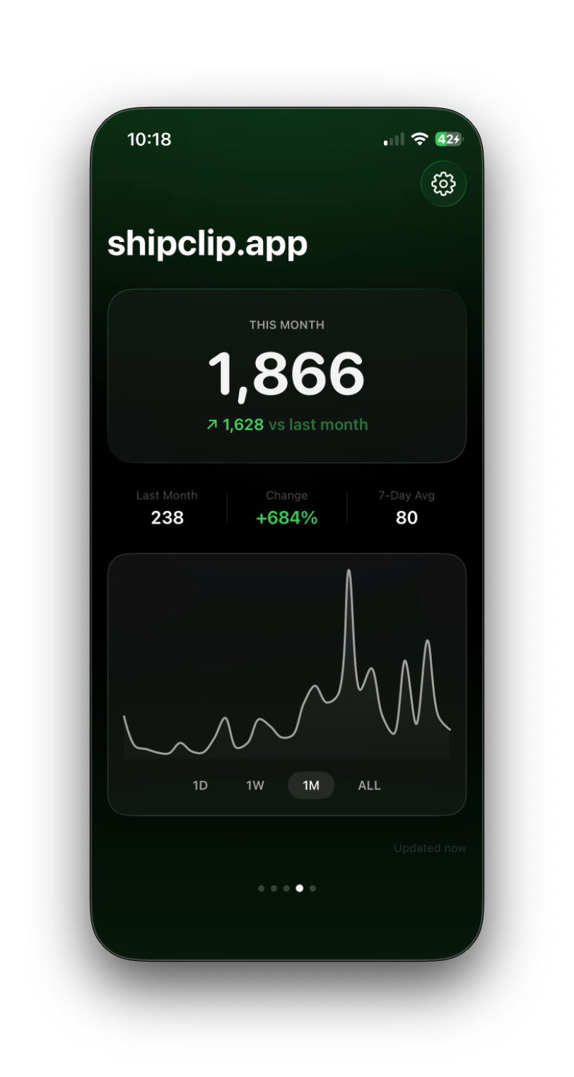 Hoglet - Posthog iOS widget screenshot 3