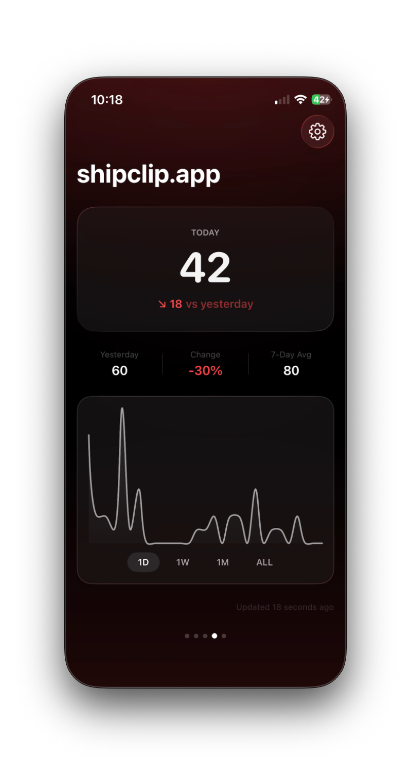 Hoglet - Posthog iOS widget screenshot 4